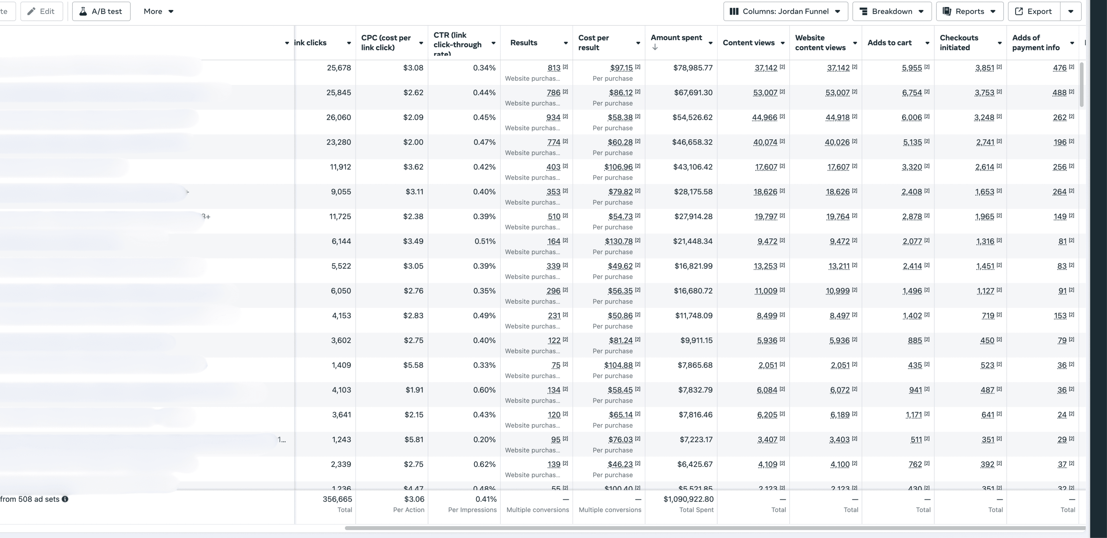 Meta Media Buying dashboard